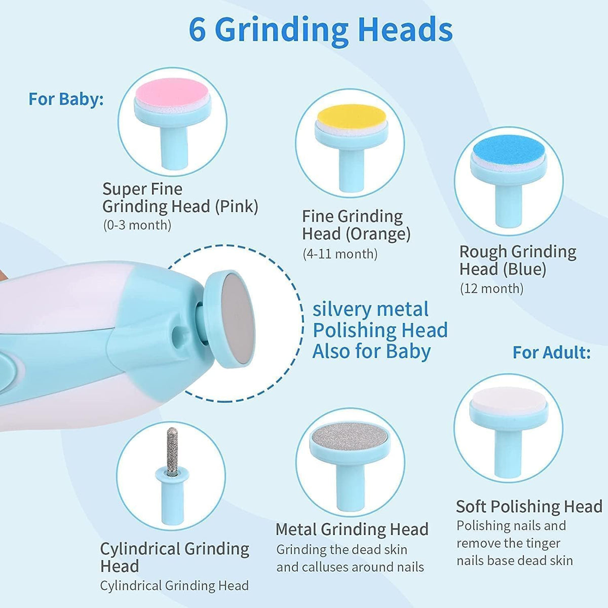 Electric Baby Nail Trimmer Set